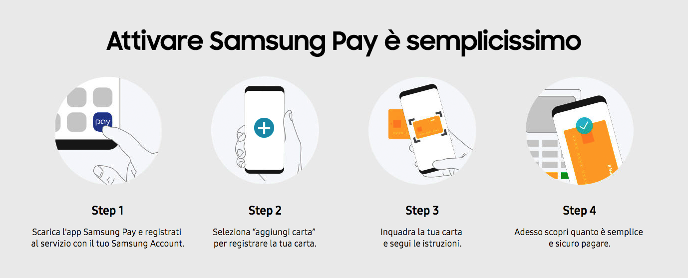 Samsung Pay come funziona
